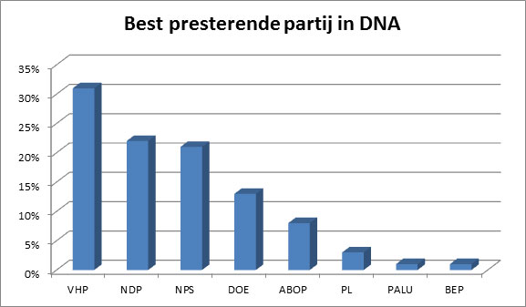 stemgedrag3