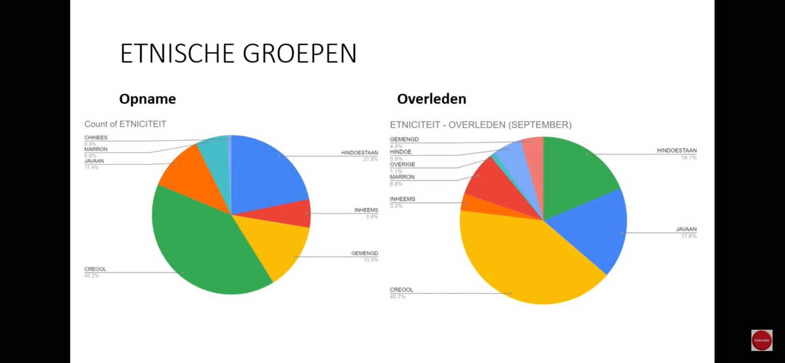 DEMOTIVEREND, NIET UITNODIGEND EN AUTORITAIR COVID-BELEID - United News